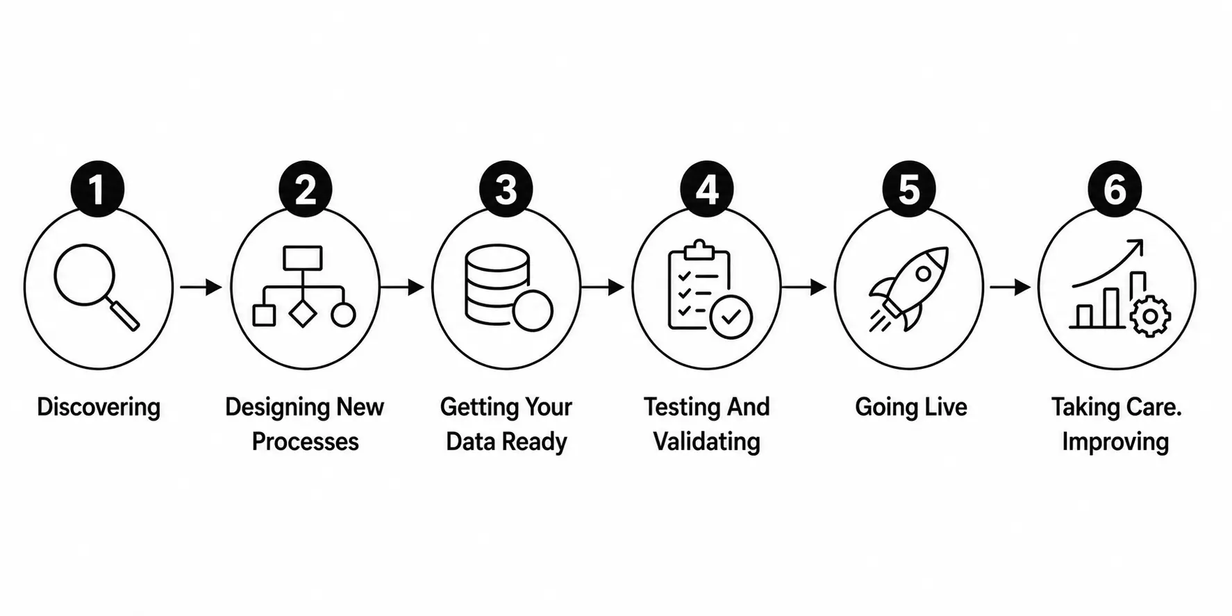 Roadmap