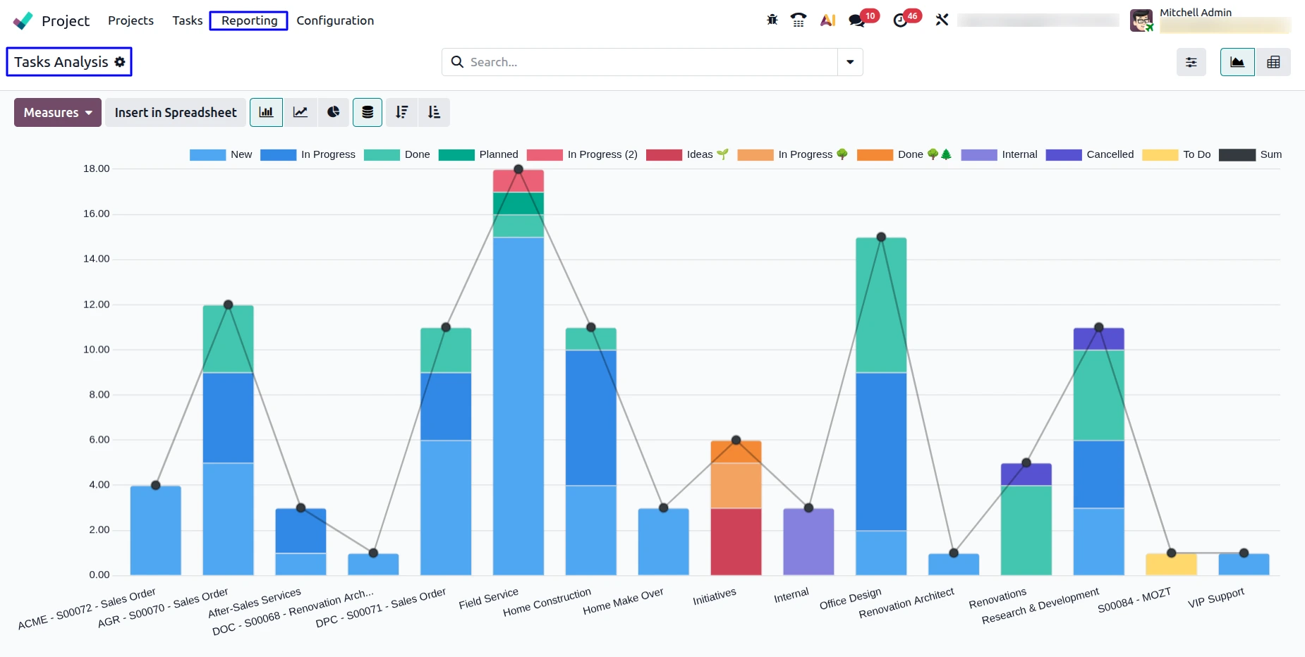 Task Analysis Task Analysis
