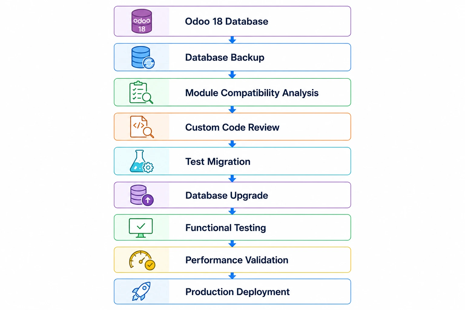 Database Migration Strategy Database Migration Strategy