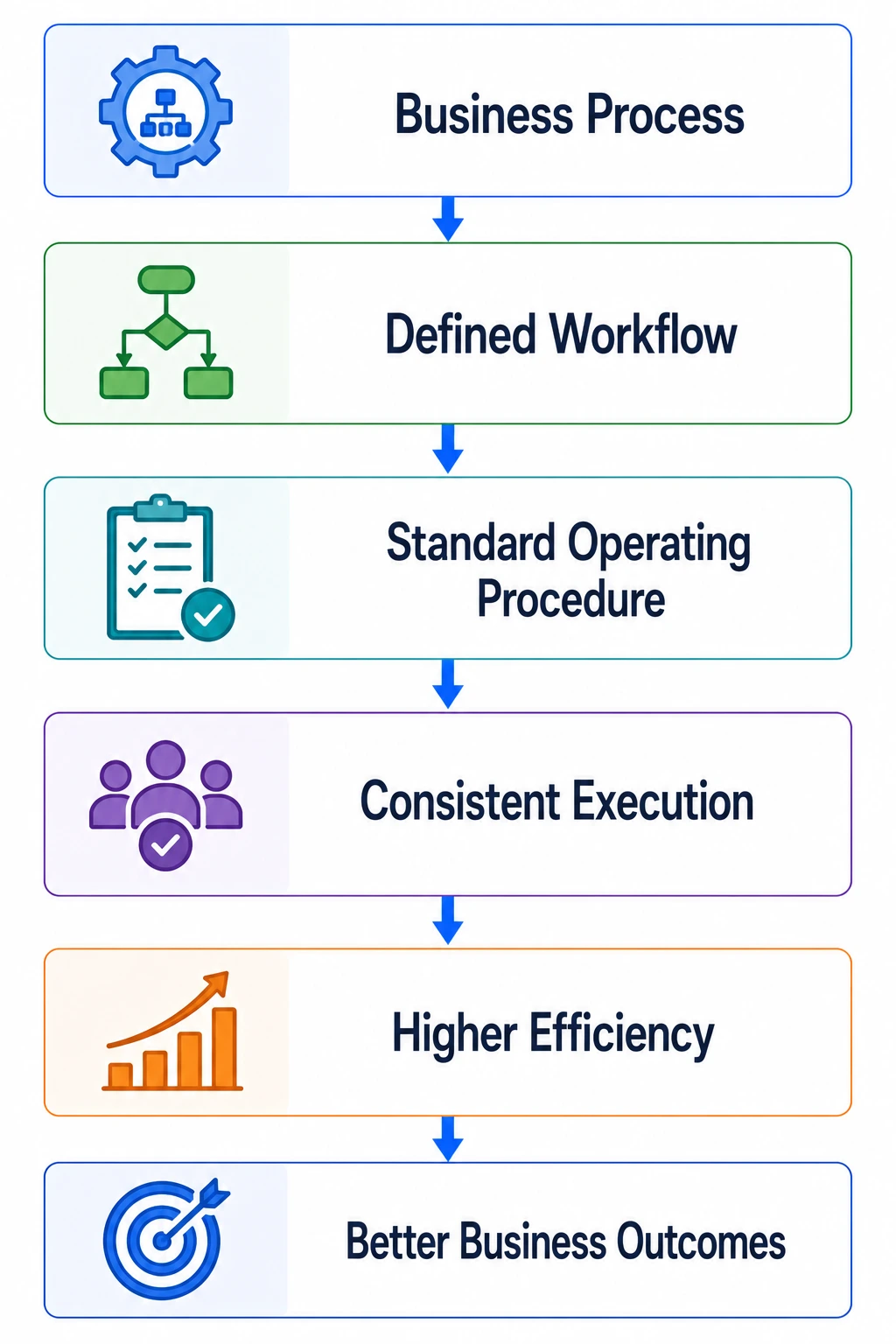 Process Standardization Process Standardization