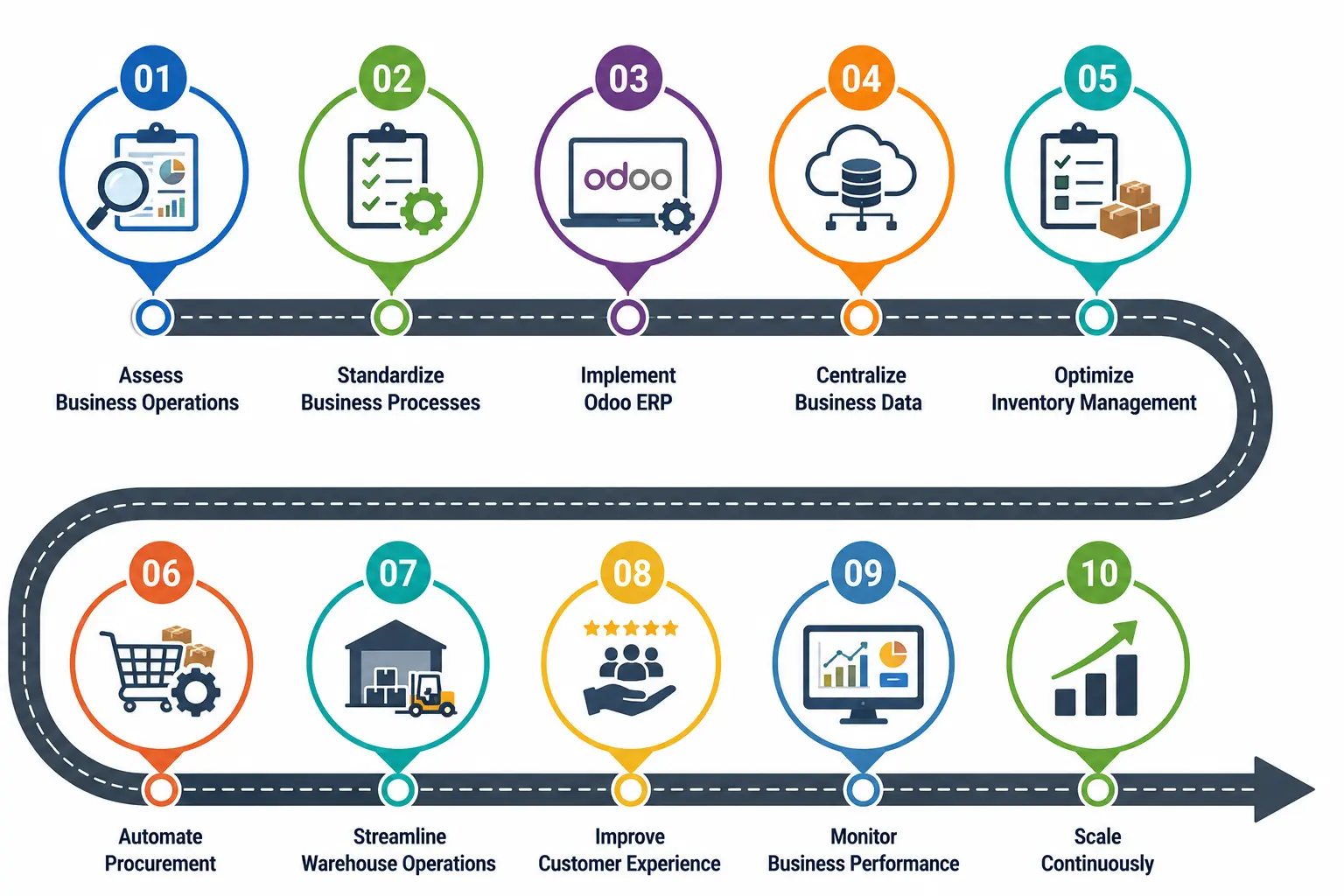Roadmap to Scaling an Auto Parts Business Roadmap to Scaling an Auto Parts Business