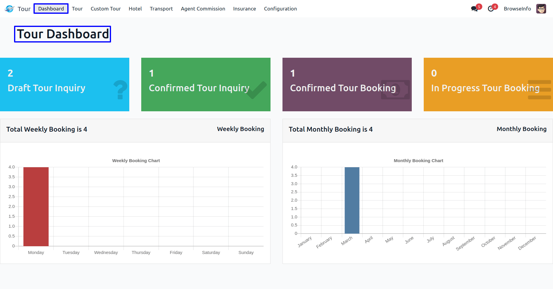 Odoo tour booking dashboard showing draft inquiries and confirmed bookings