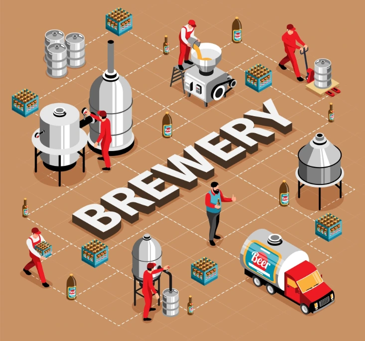 Brewery