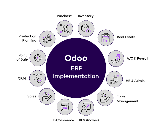 Odoo ERP for Gardening Operations