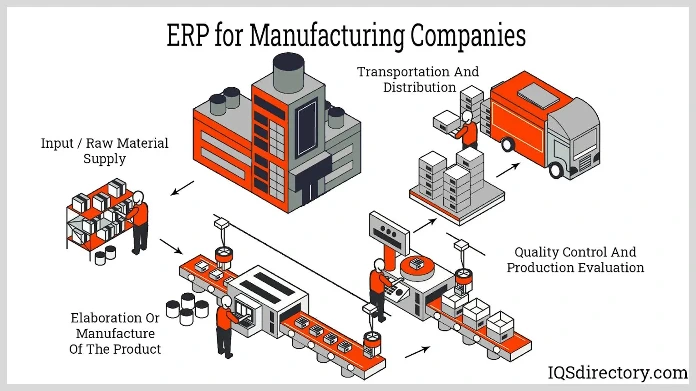 Manufacturing ERP