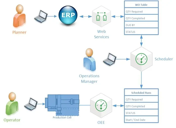 Manufacturing ERP