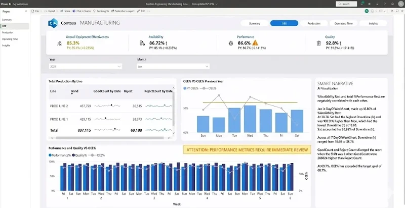 Microsoft Dynamics 365