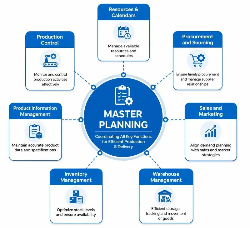Microsoft Dynamics 365