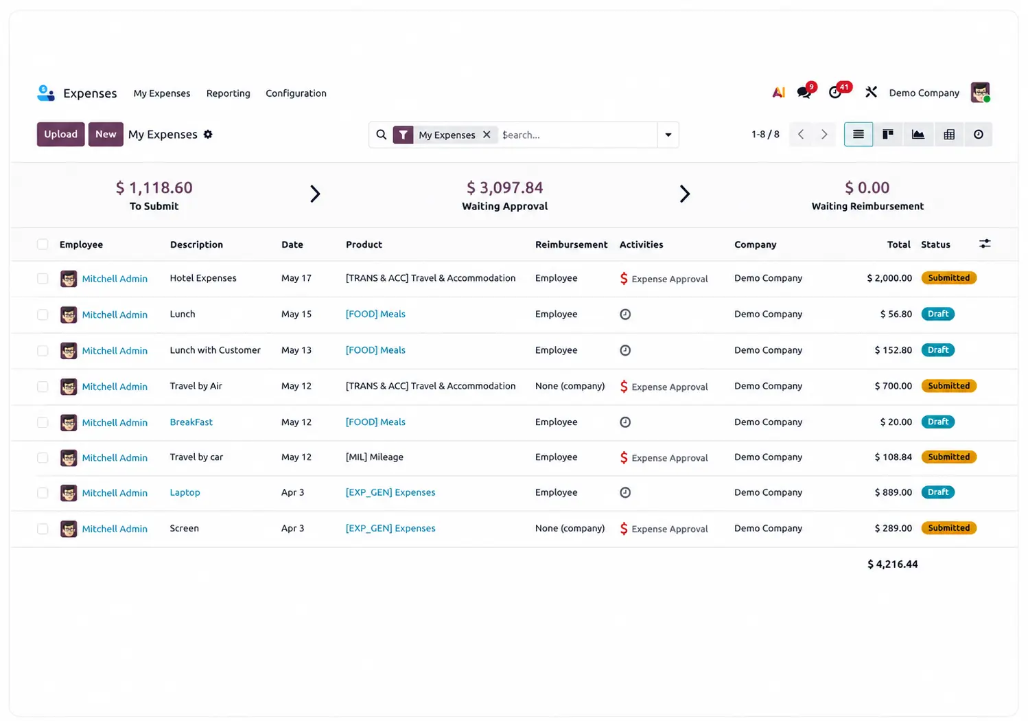Odoo Expense