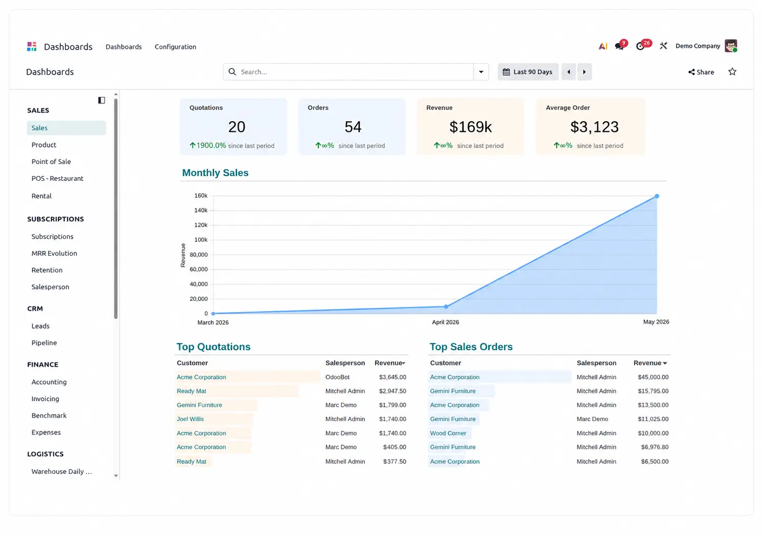 Odoo Spreadsheet