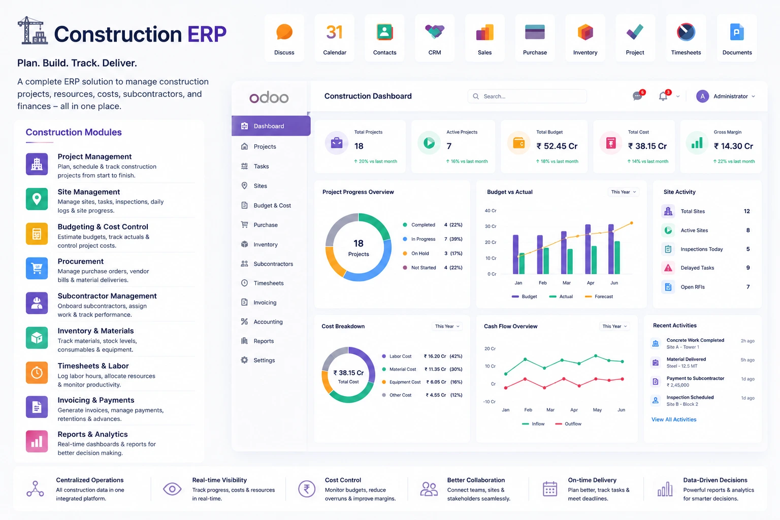 construction erp