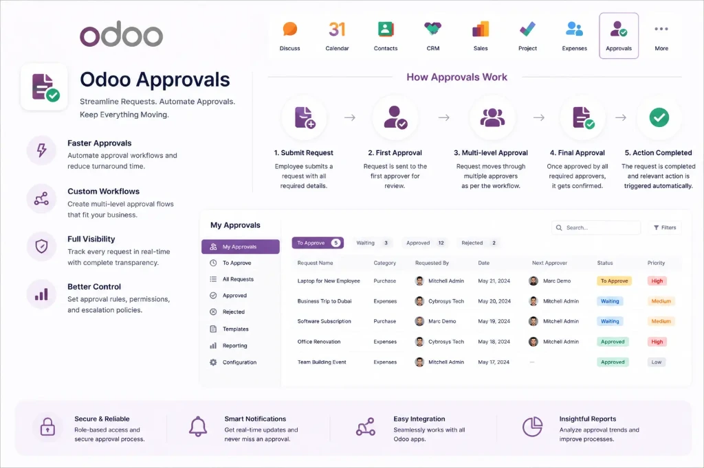 Approvals