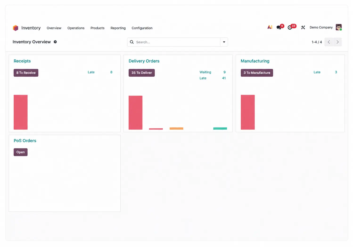 Odoo Inventory