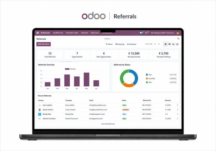 Referrals