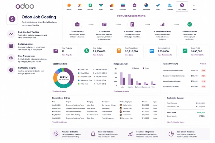 Job Costing