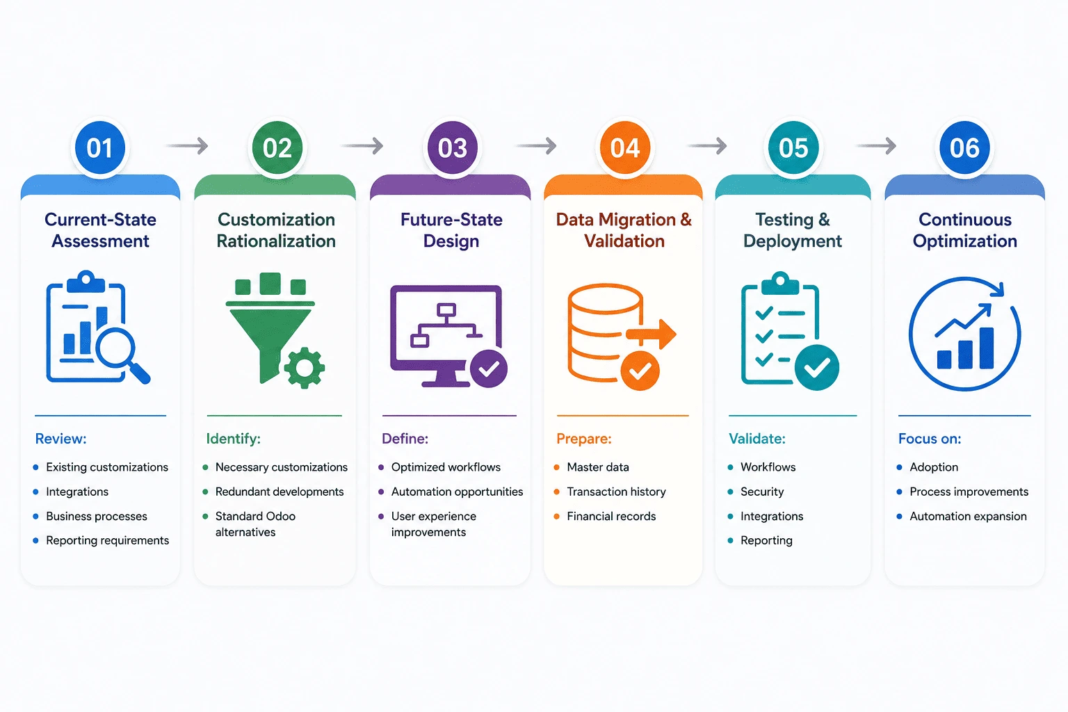 ERP Modernization Roadmap