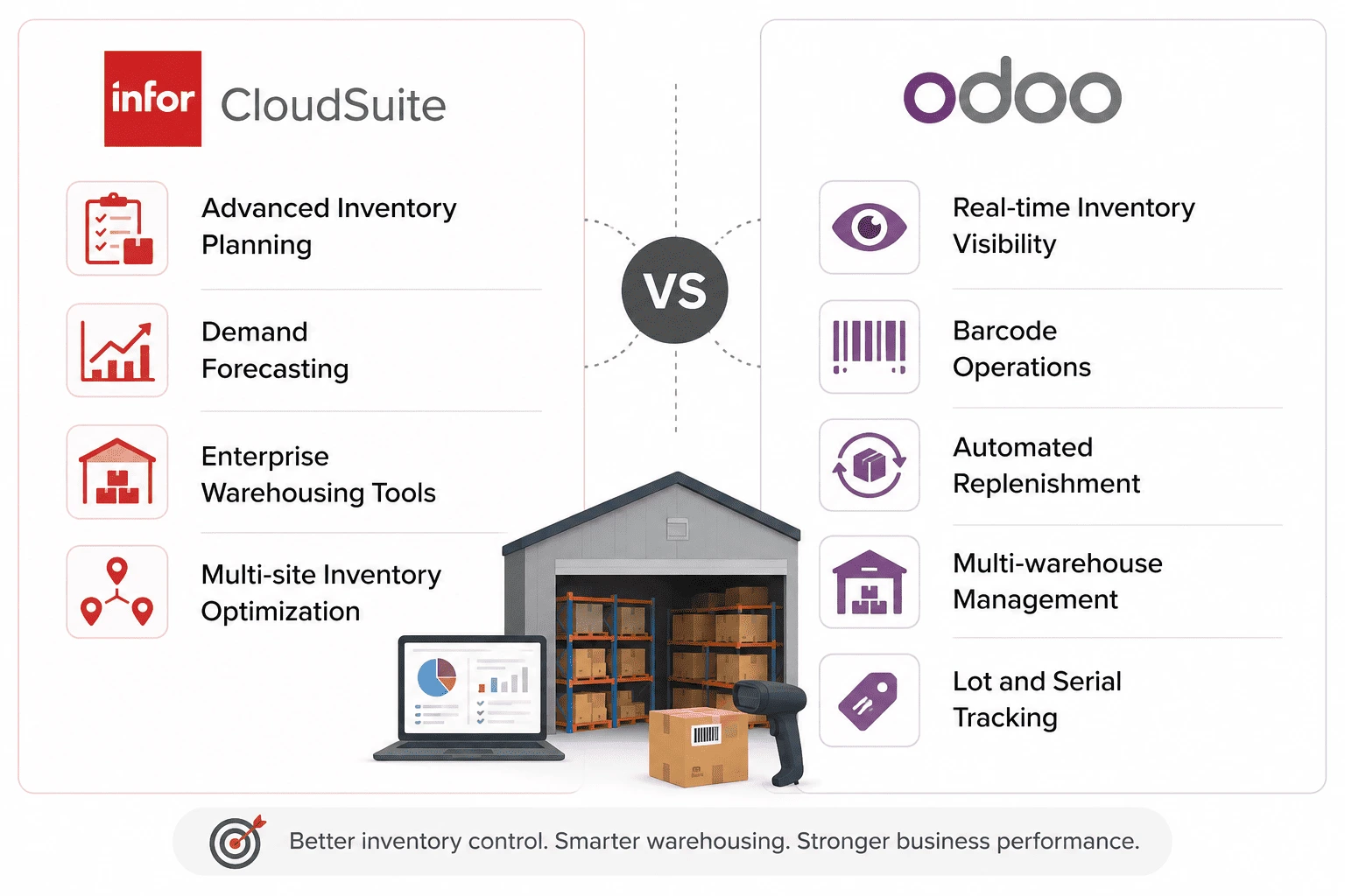 Inventory and Warehouse Management Comparison