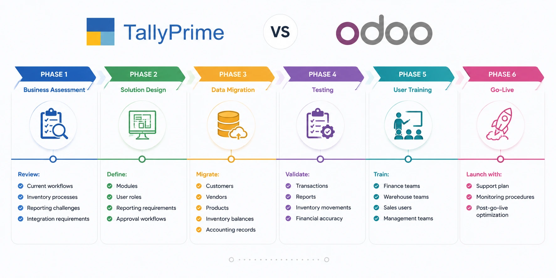 TallyPrime vs Odoo: ERP Migration Roadmap TallyPrime vs Odoo: ERP Migration Roadmap