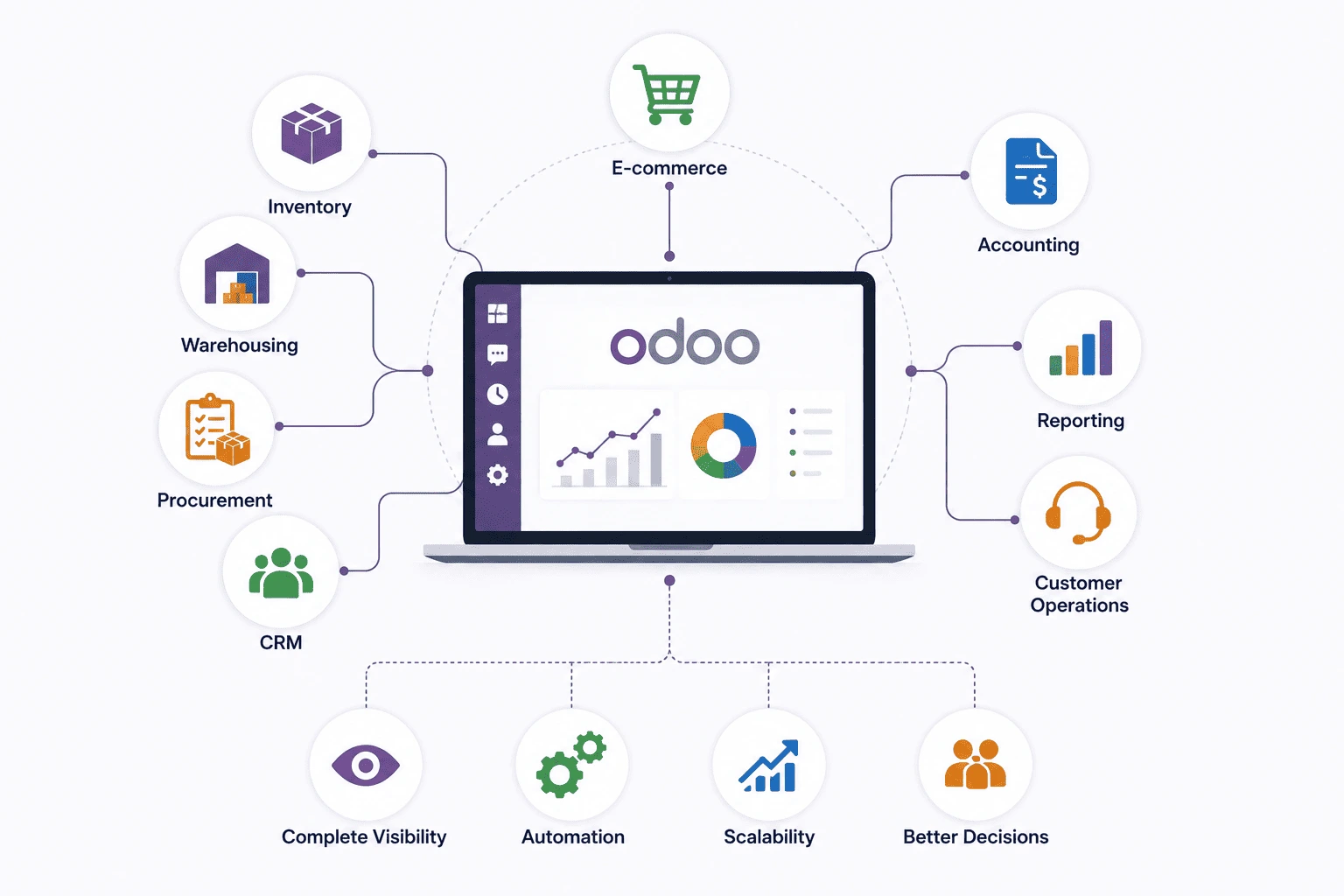 How Odoo Helps Growing Omnichannel Brands