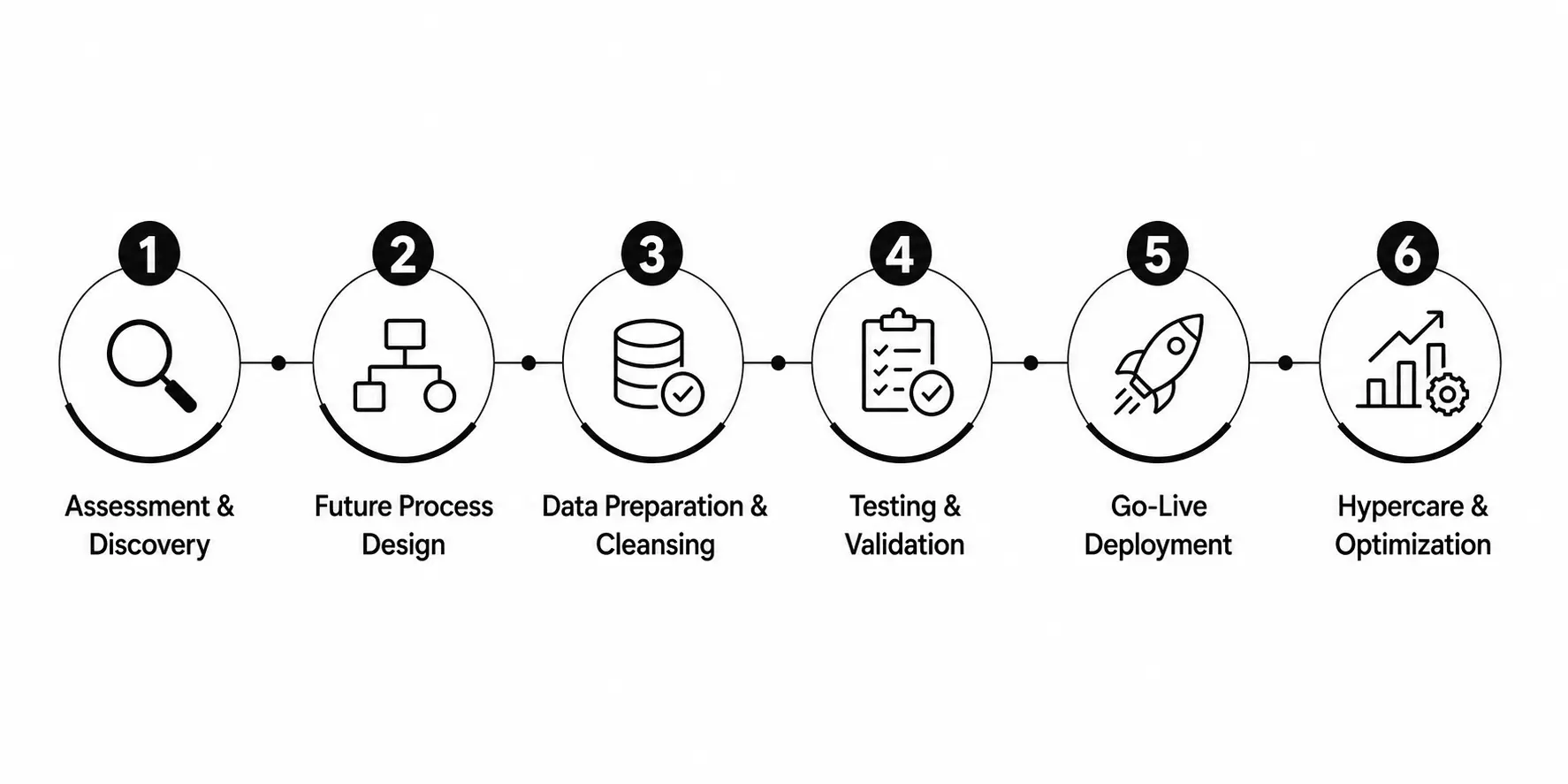 Roadmap