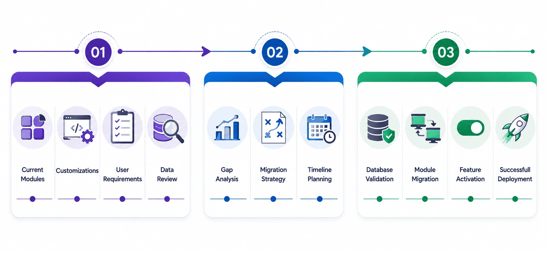 Community to Enterprise Migration Roadmap