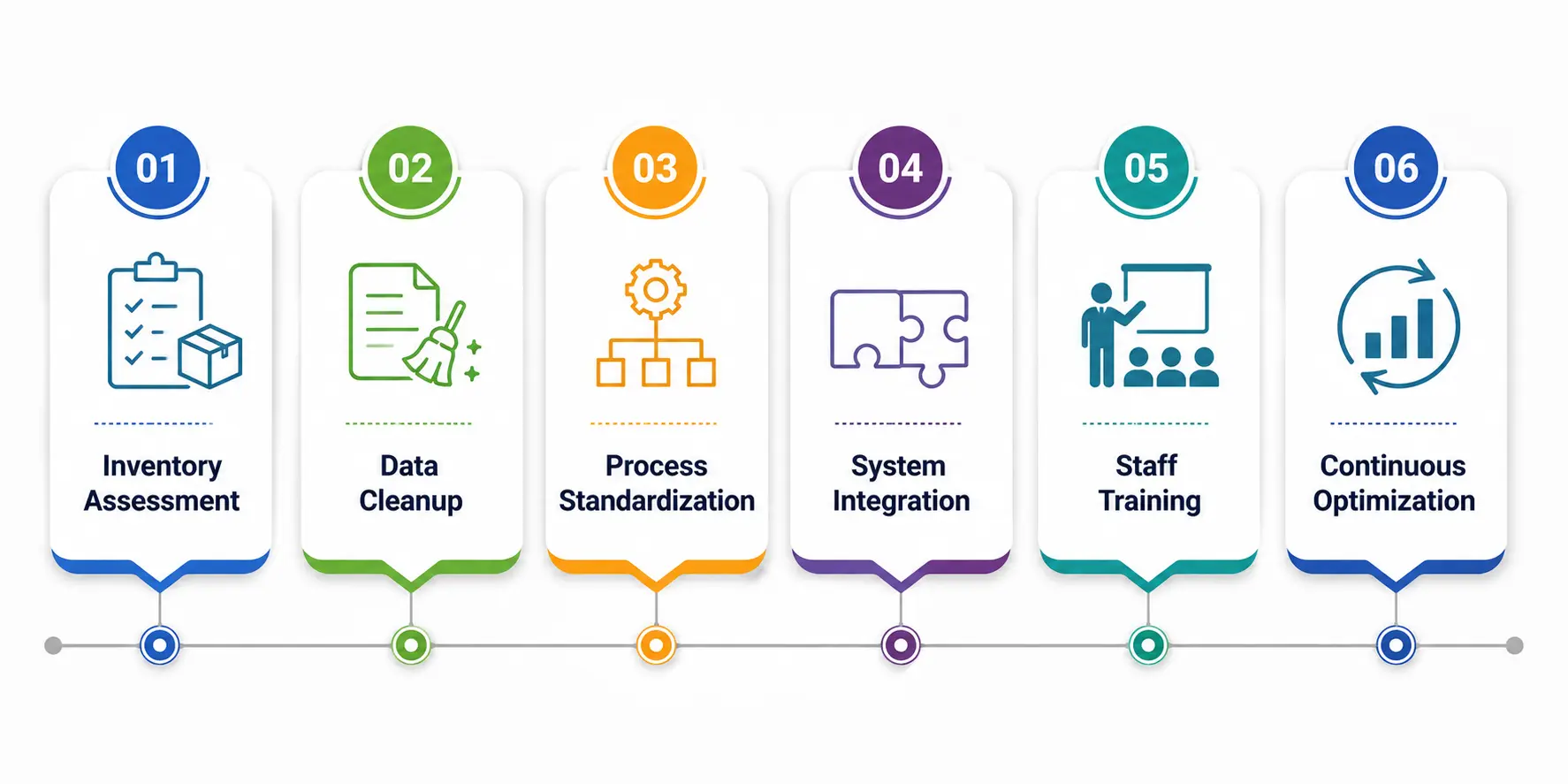 Roadmap