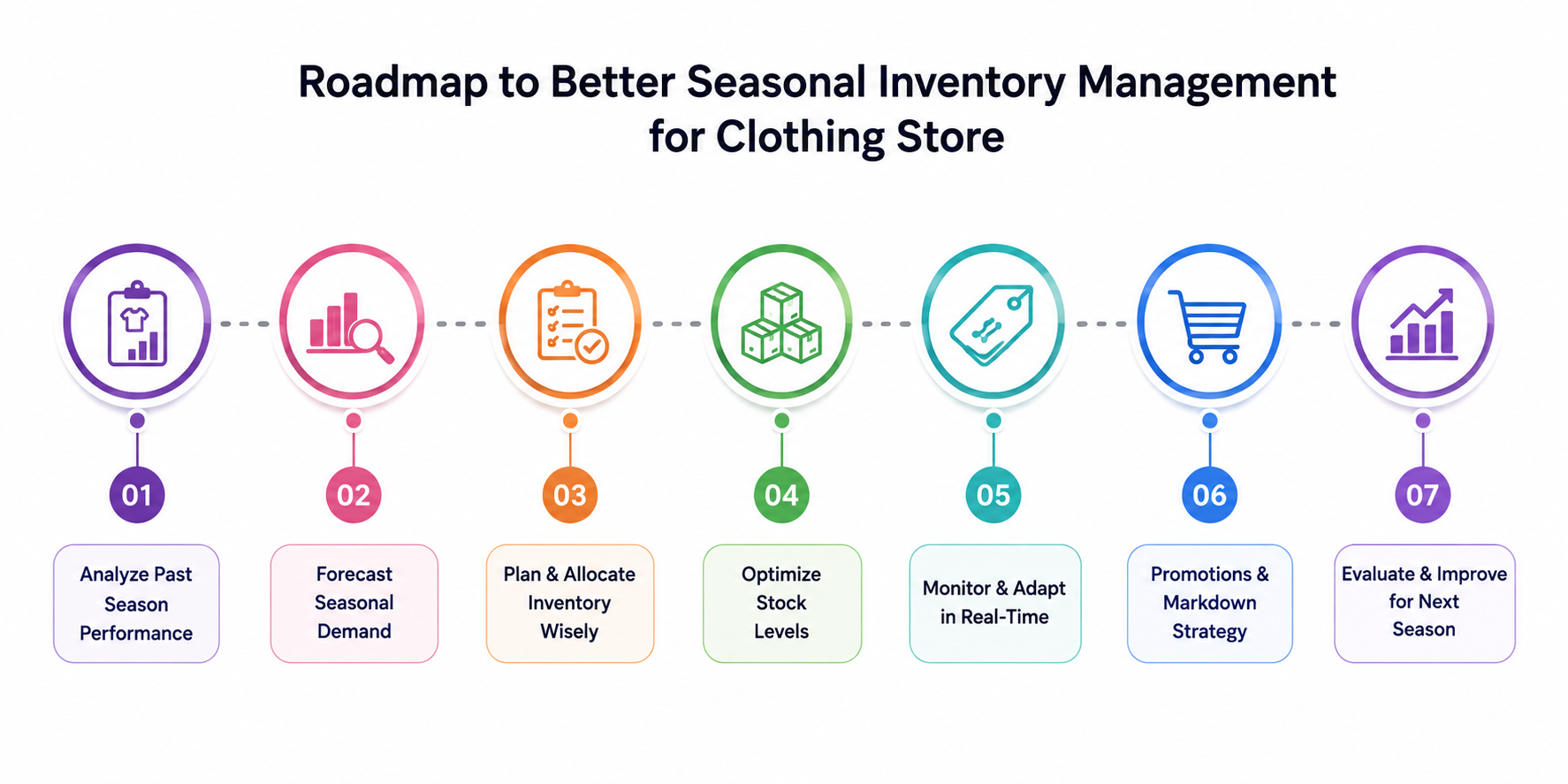 Roadmap to Better Seasonal Inventory Management