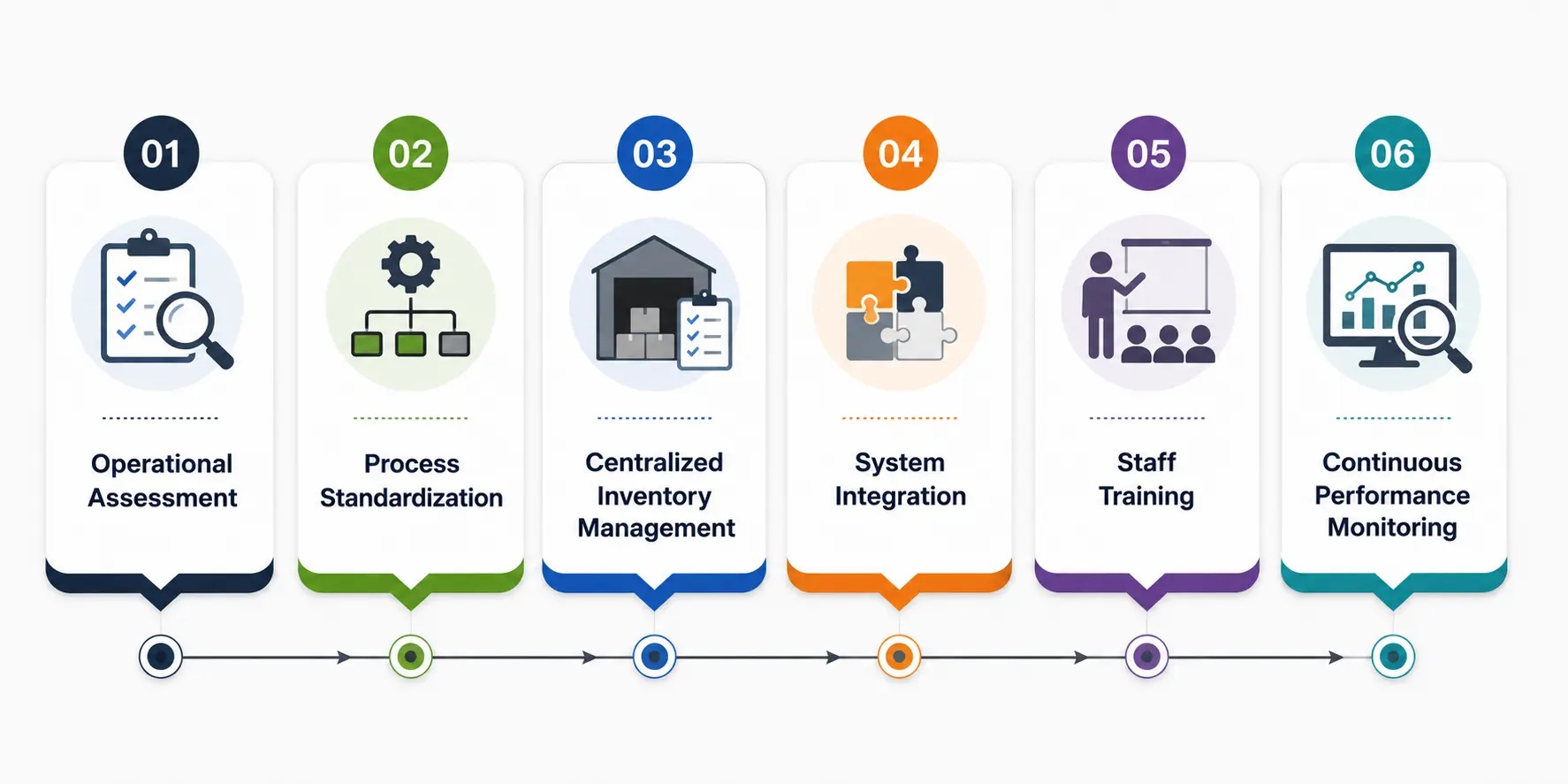 Roadmap 