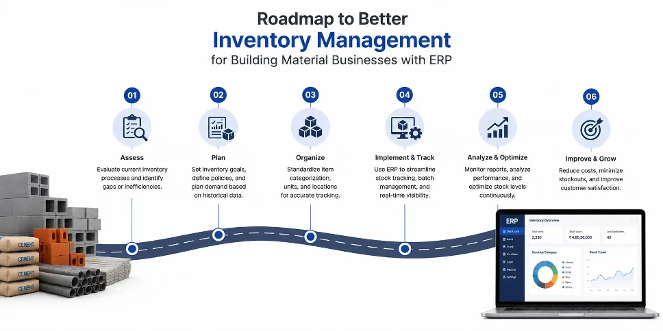 Roadmap to Better Inventory Management