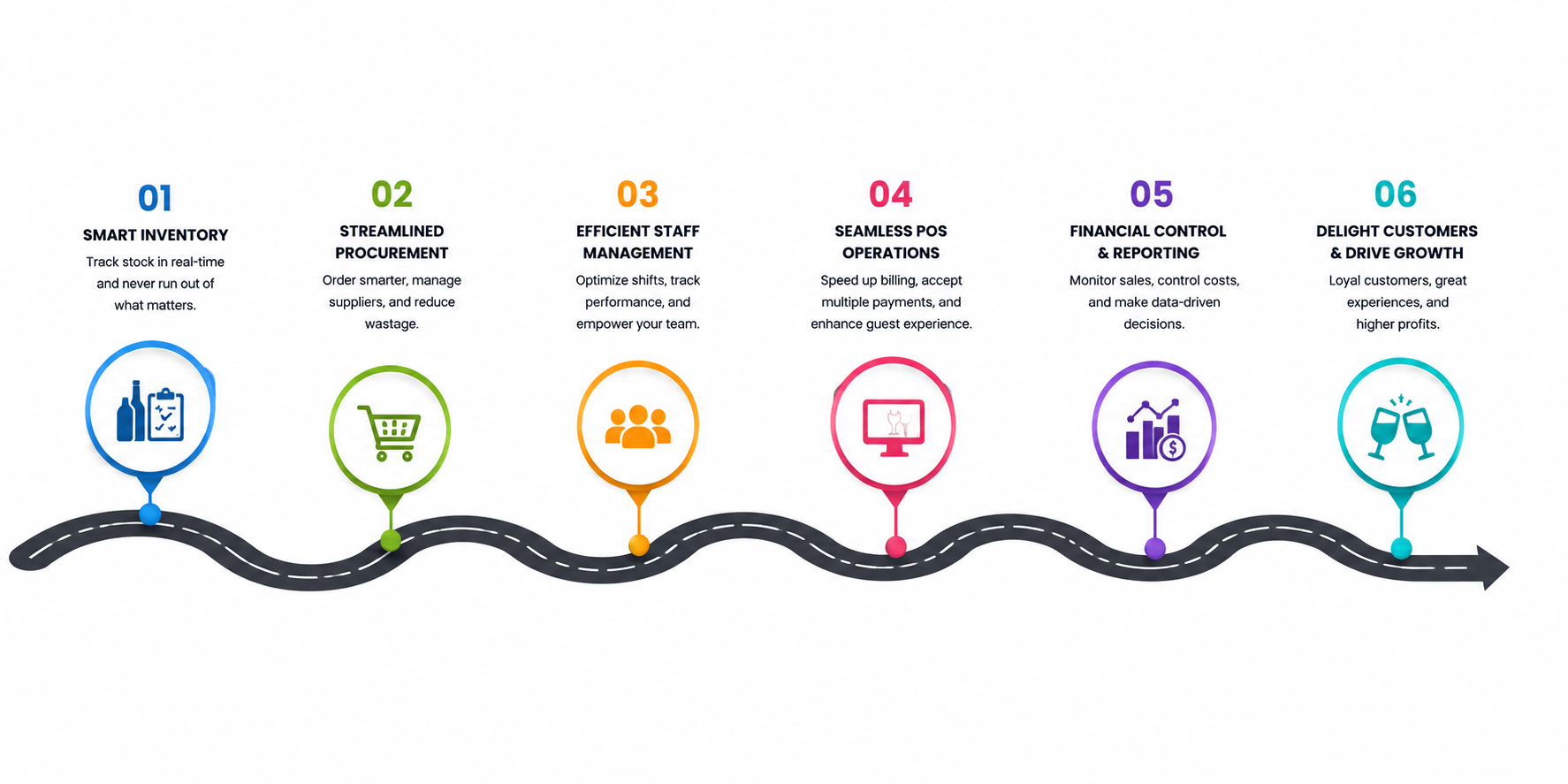 Roadmap to Better Bar and Pub Operations