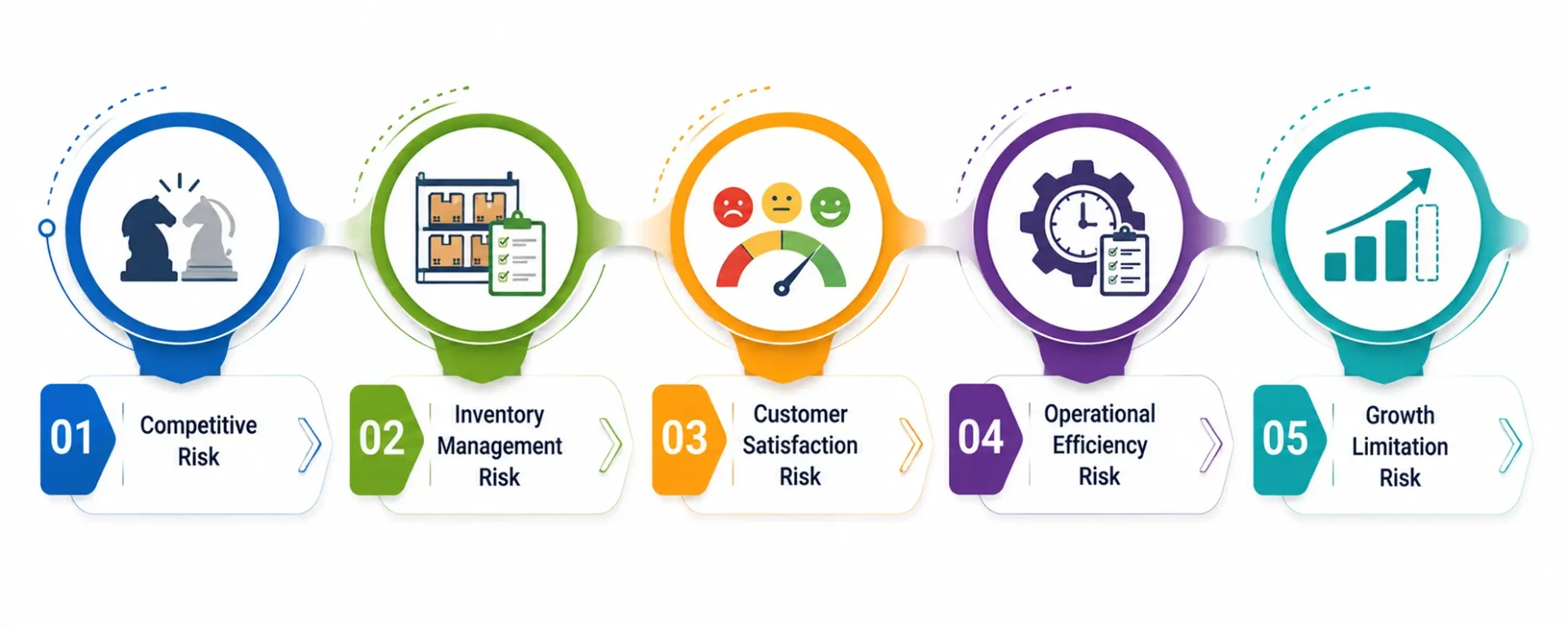 Risks of Delaying Digital Transformation