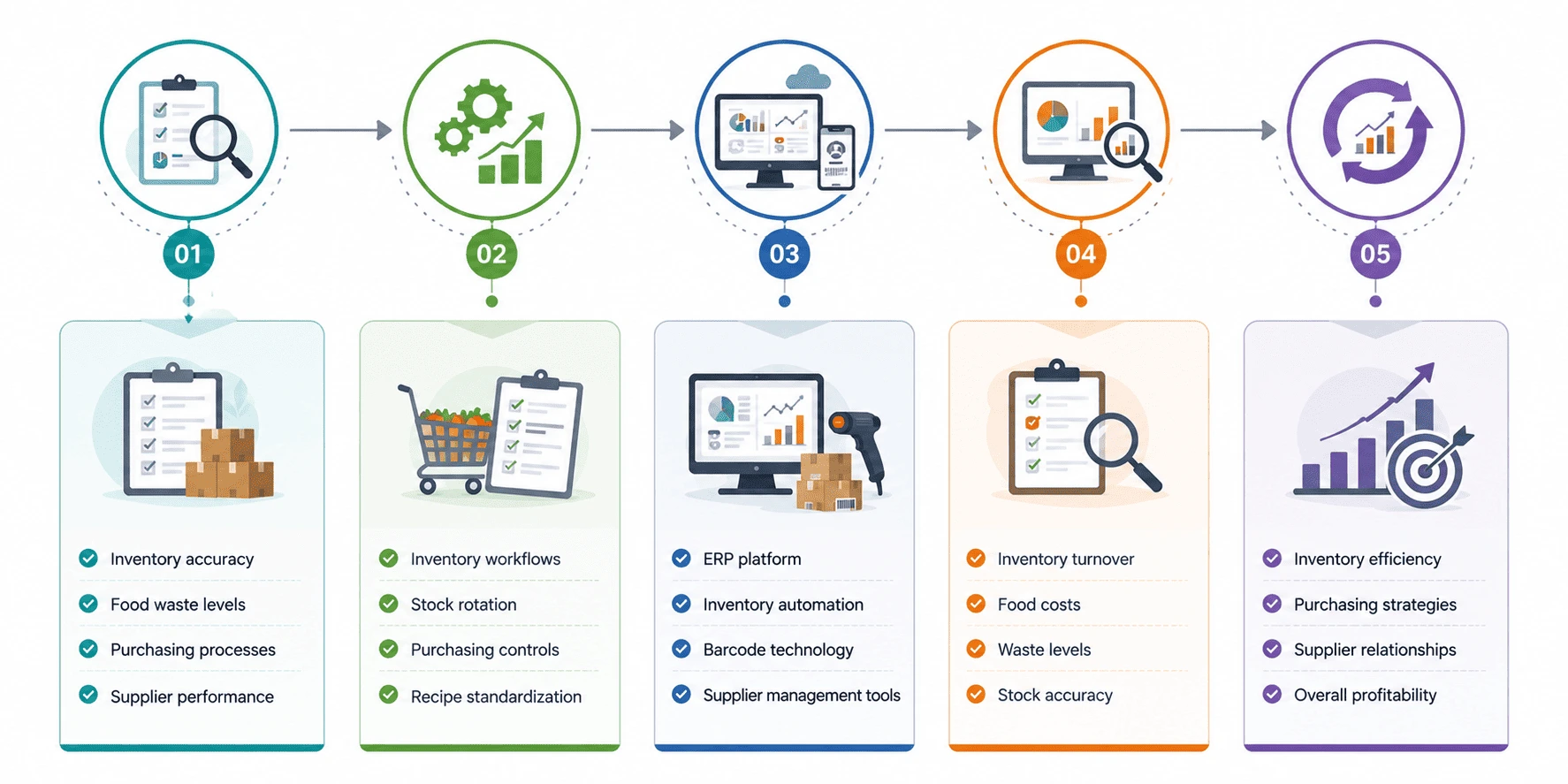 Roadmap to Better Restaurant Inventory Management