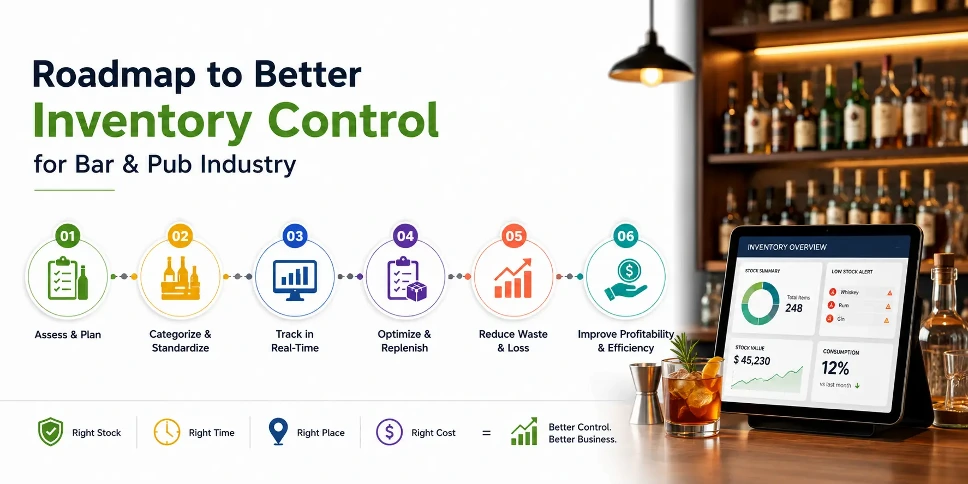 Roadmap to Better Inventory Control