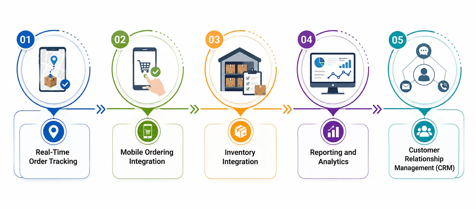 Role of Technology