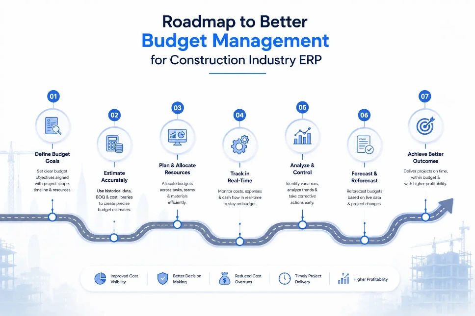 Roadmap to Better Budget Management