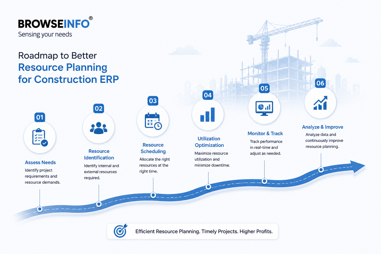 Roadmap to Better Resource Planning