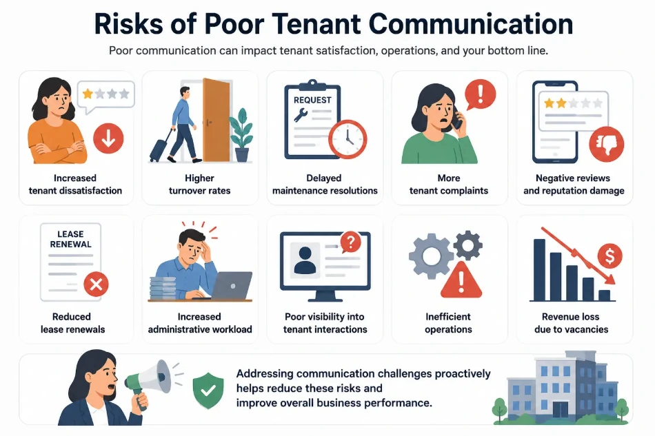Risks of Poor Tenant Communication