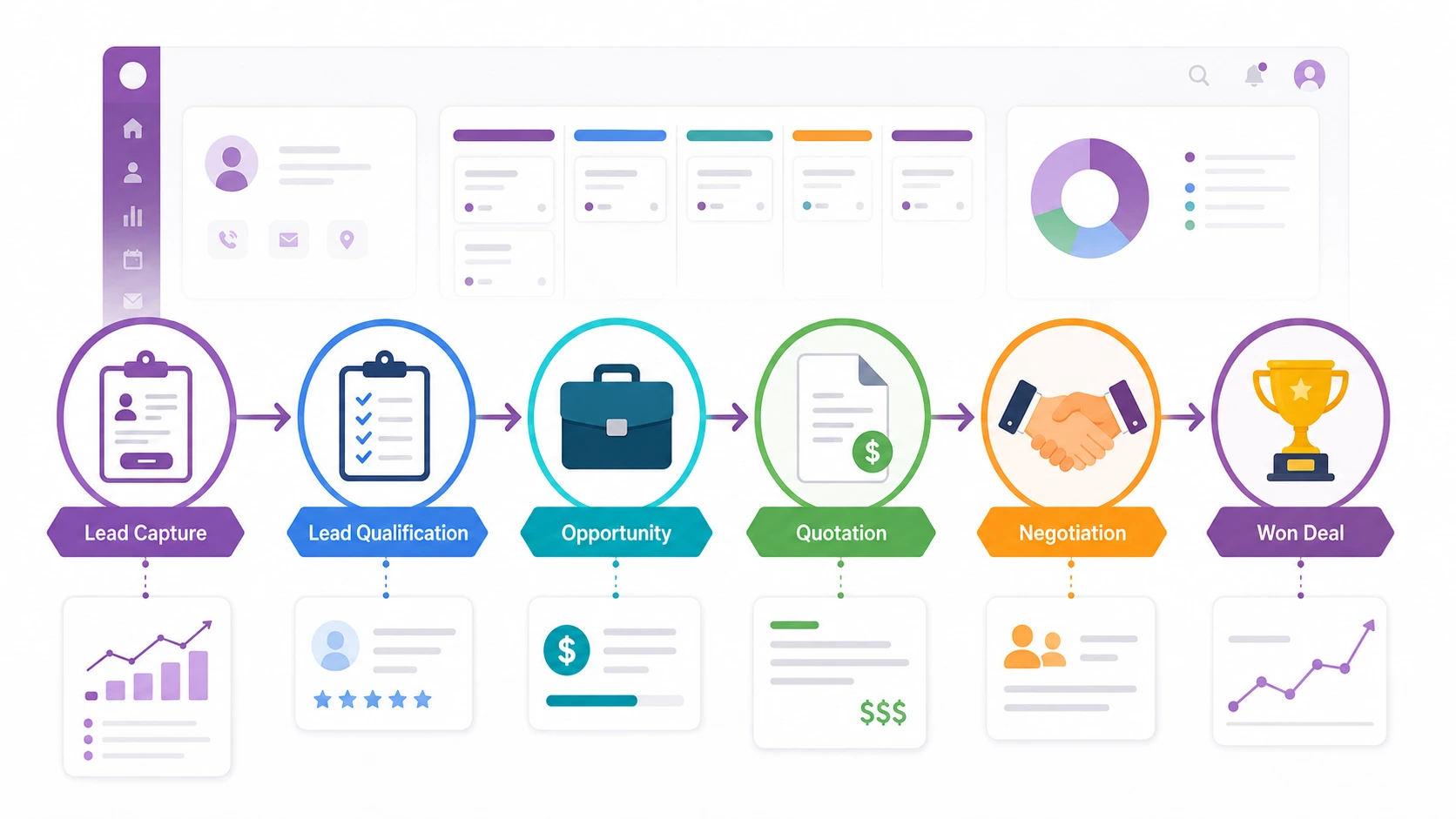 Sales Pipeline Workflow in Odoo CRM