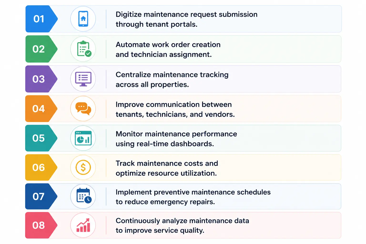 Roadmap to Better Maintenance Management
