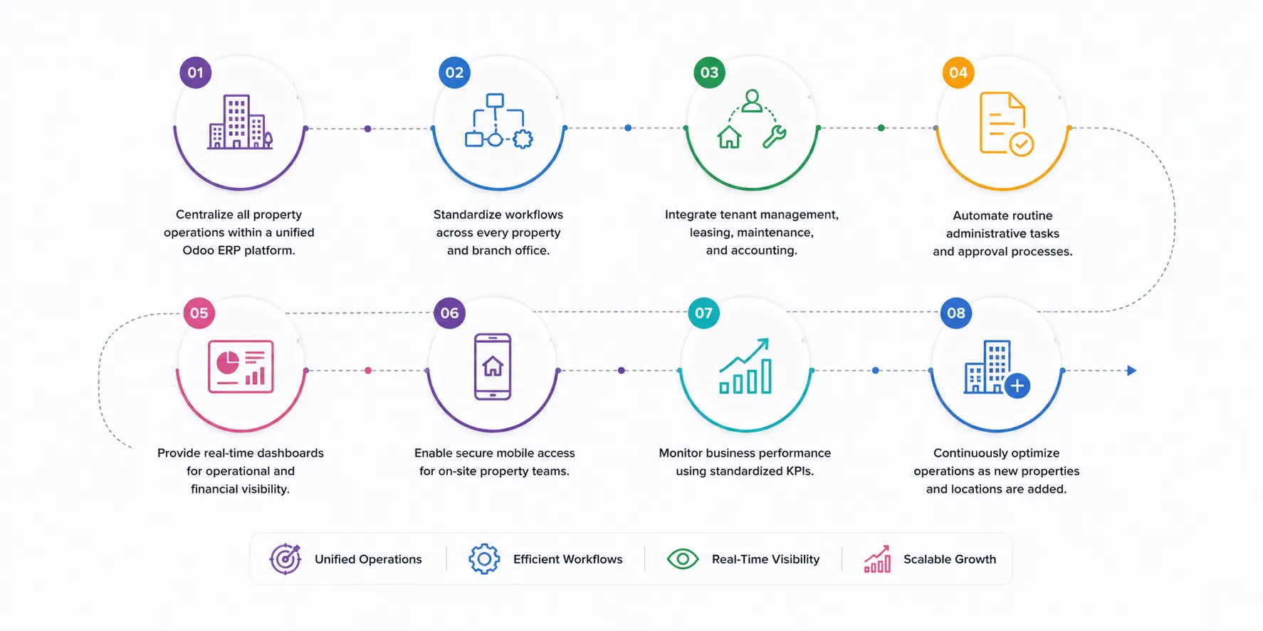 Roadmap to Successfully Scale Property Management Operations