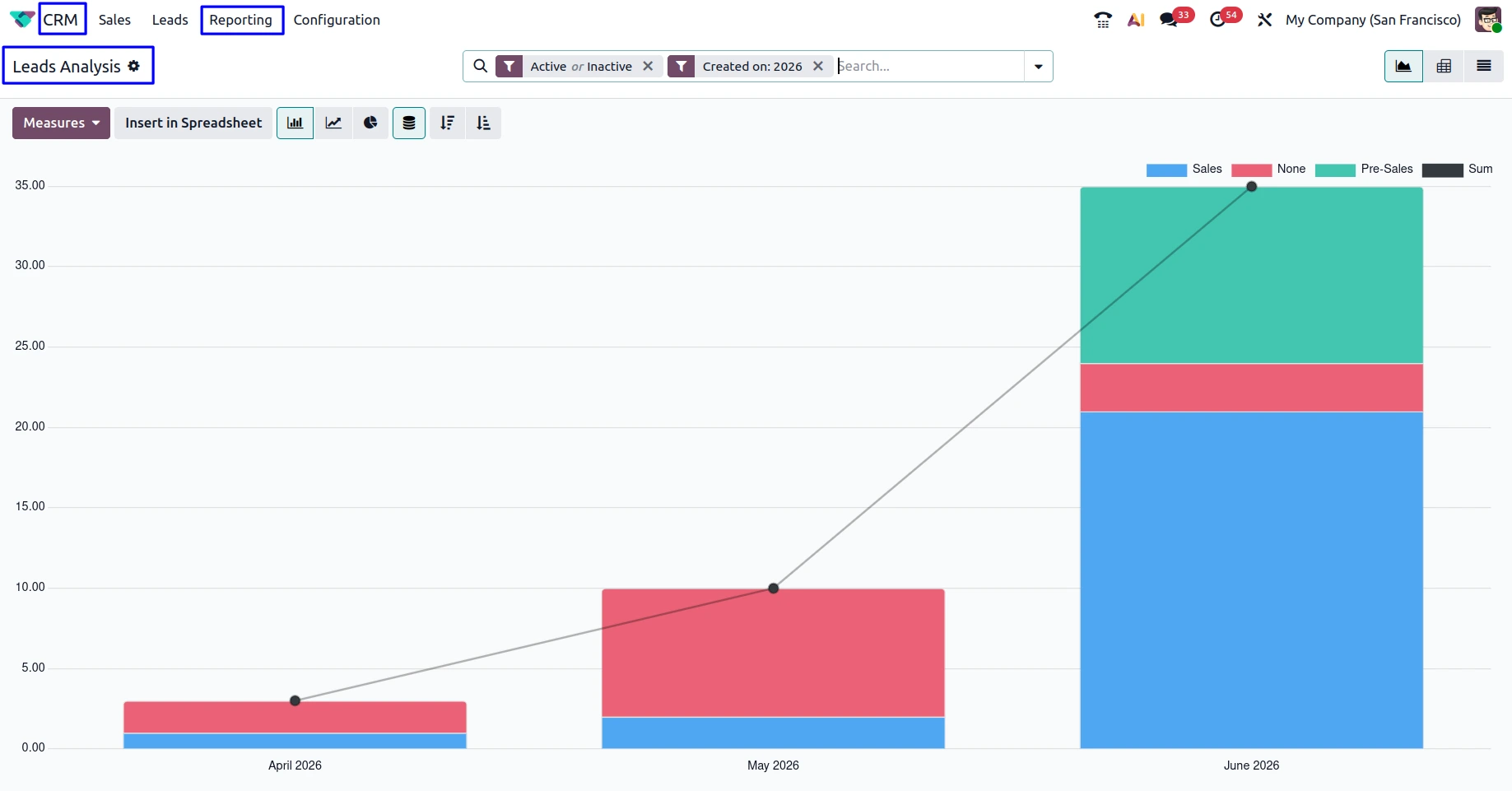 Lead Source Reporting