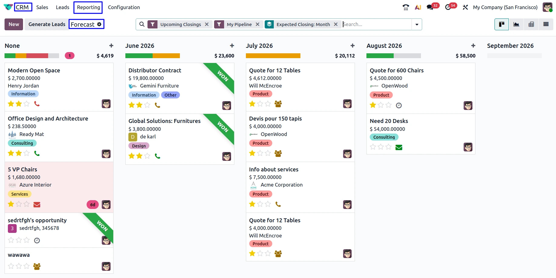 Real-Time CRM Dashboards