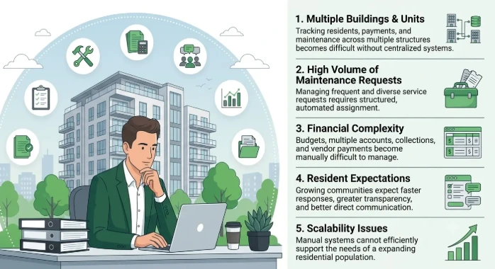 Operational Challenges as Communities Grow