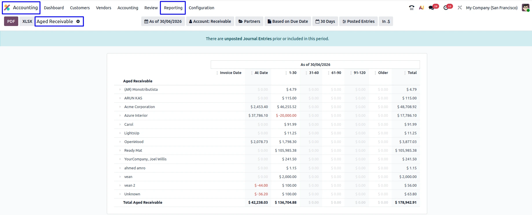 Accounts Receivable Reporting