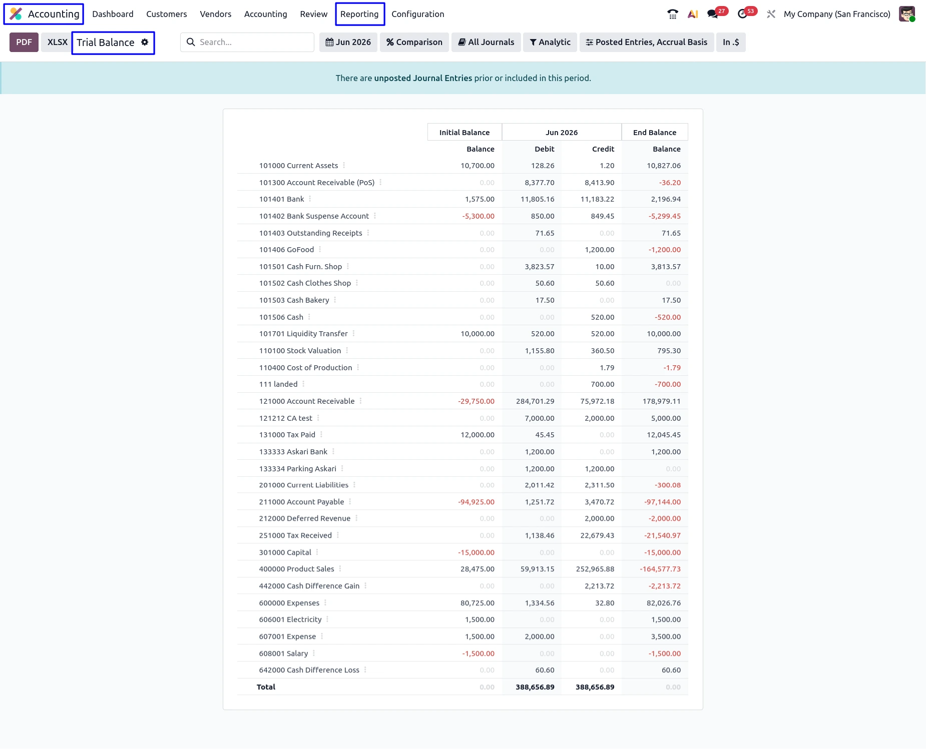 Trial Balance