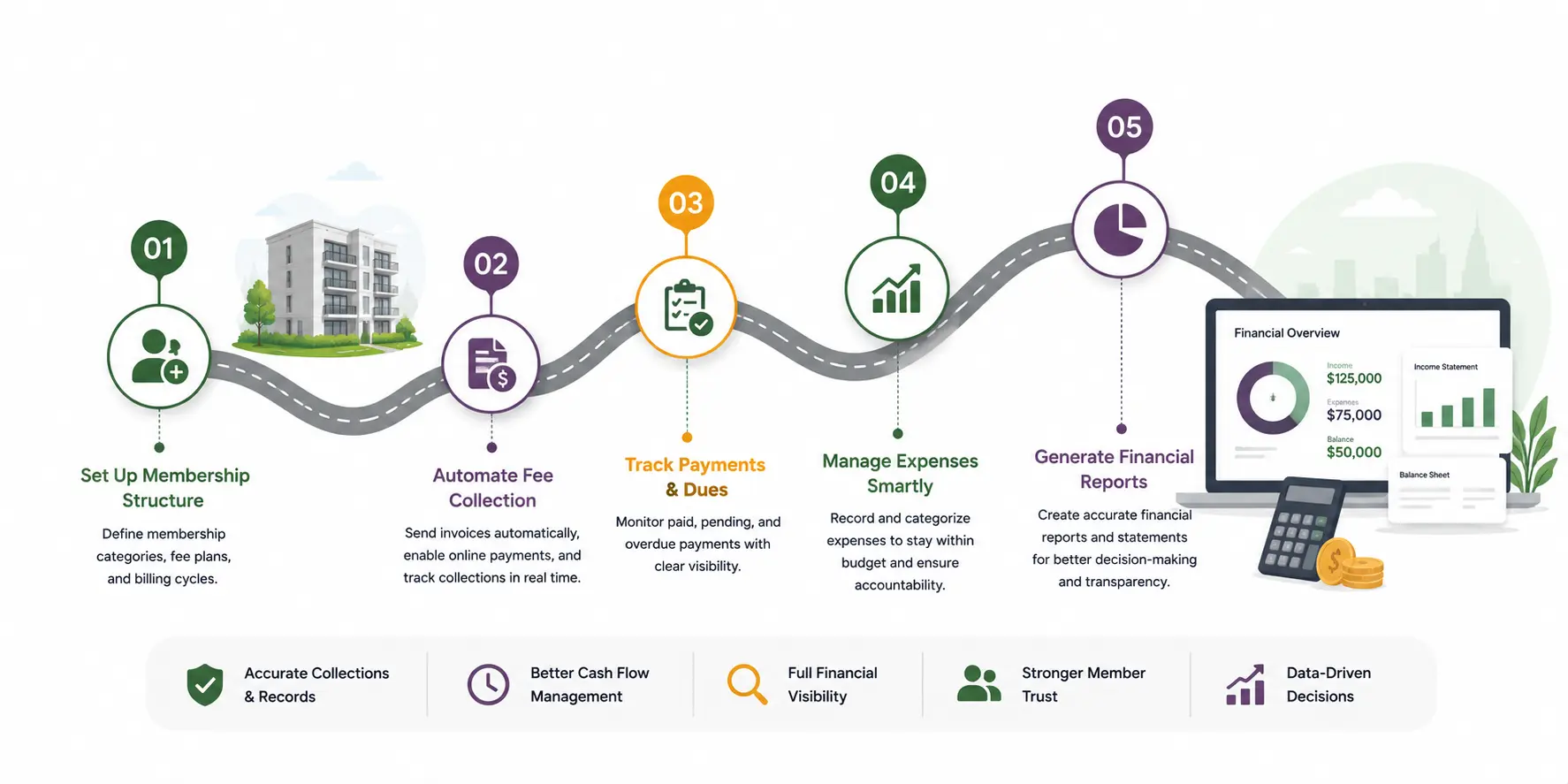 Roadmap to Better Financial Management