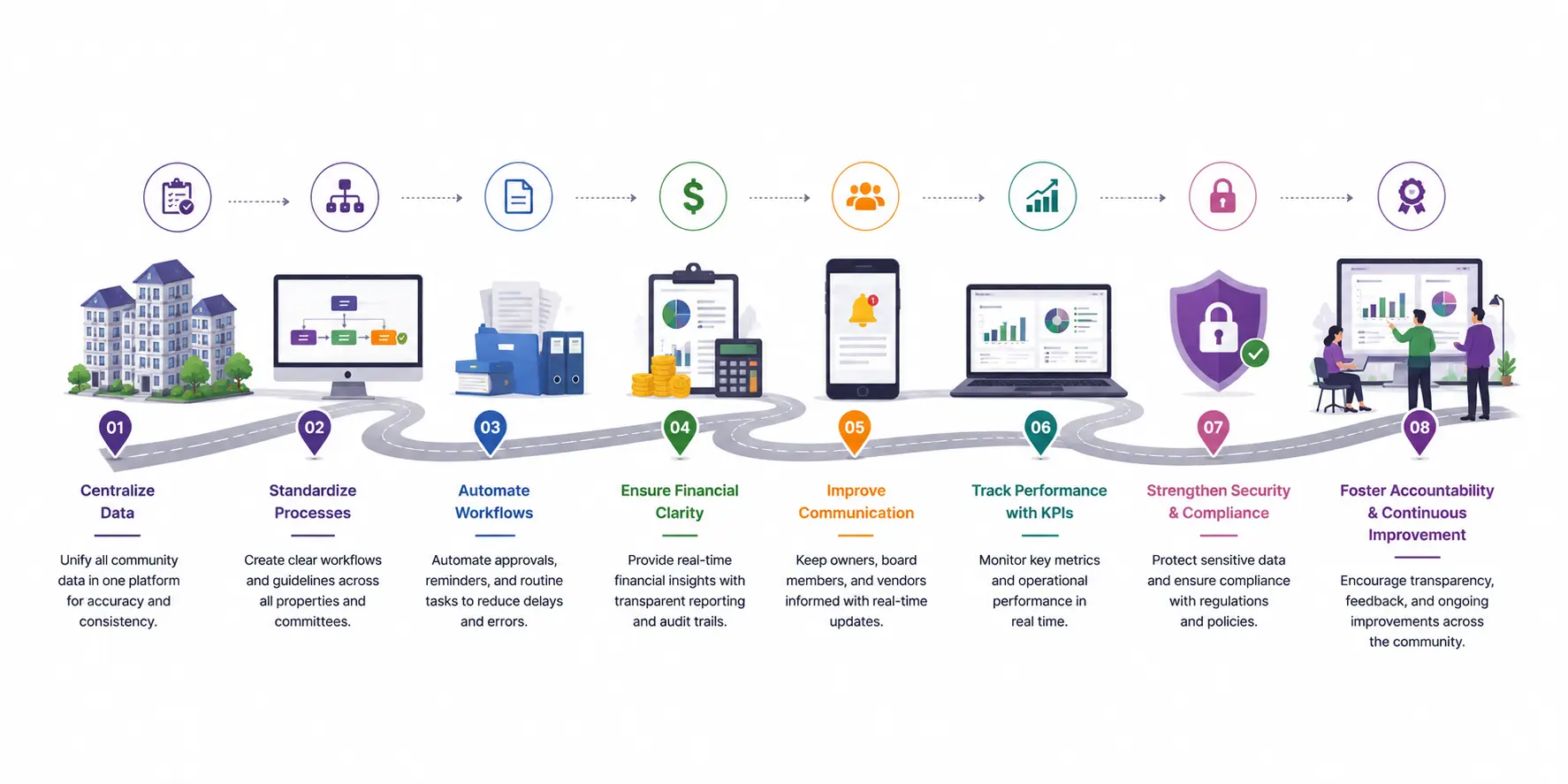 Roadmap to Better Operational Transparency