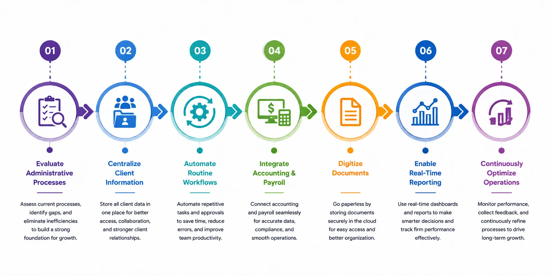 Roadmap to Scalable Accounting Firm Growth