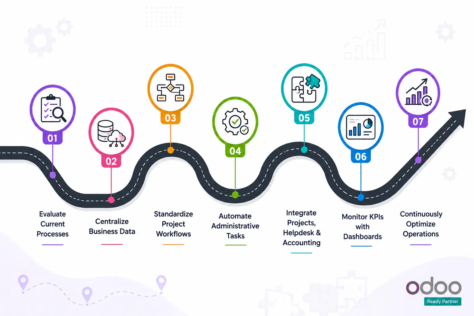 Roadmap to Better Operational Management