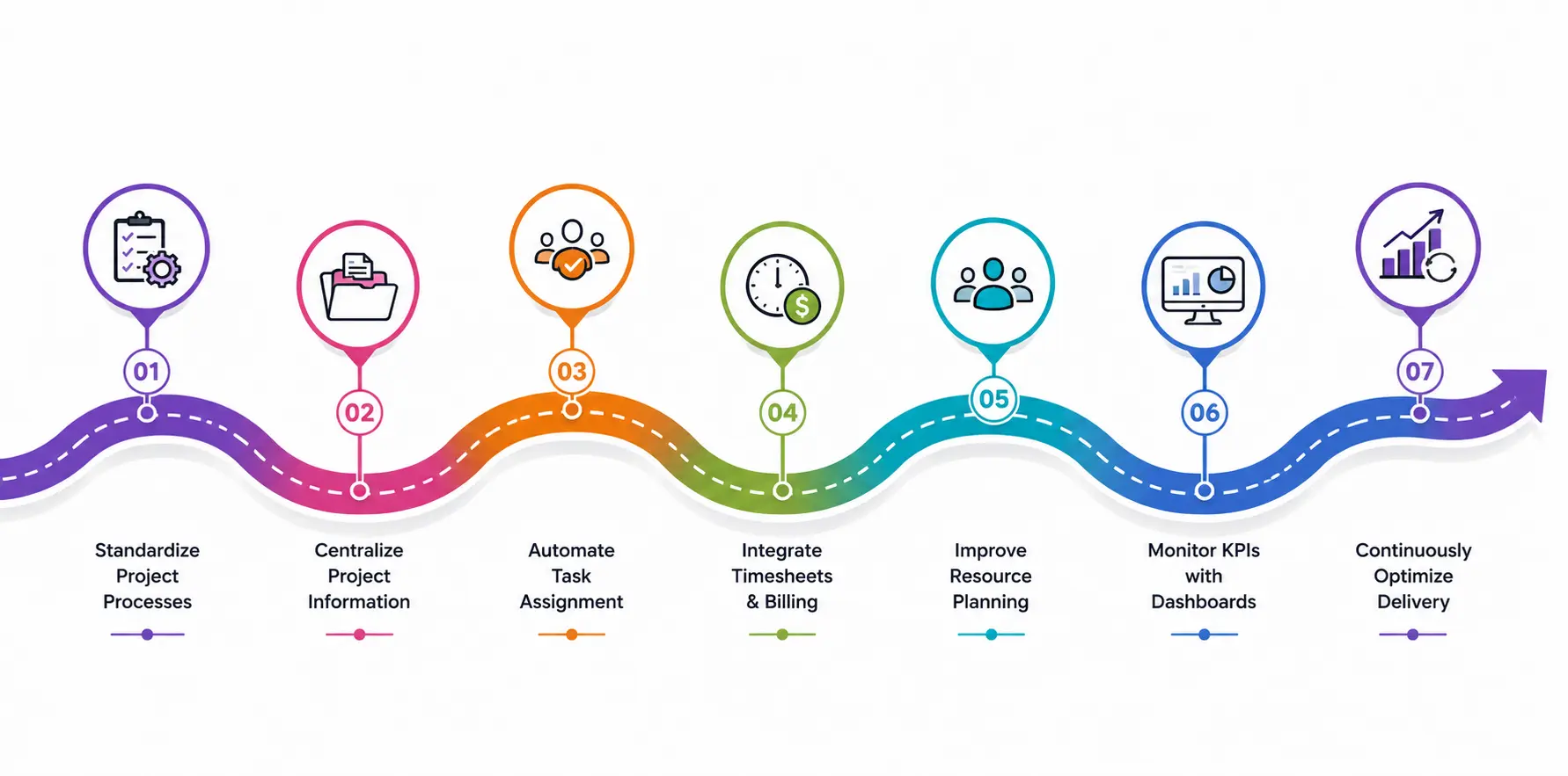Roadmap to Better Project Management